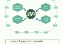 약자 와 의동행